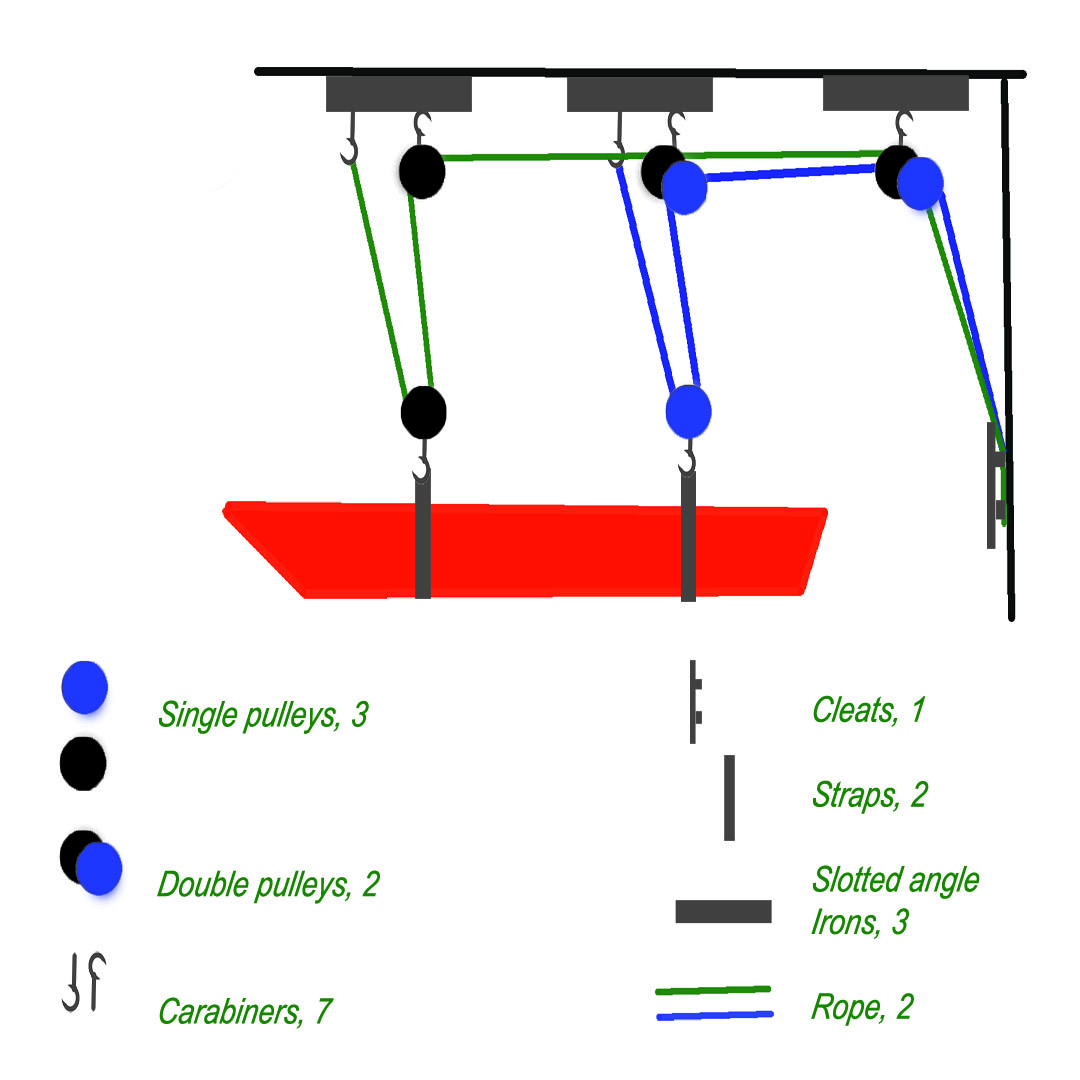 Building a Garage Kayak Hoist Peter Staadecker's Blog
